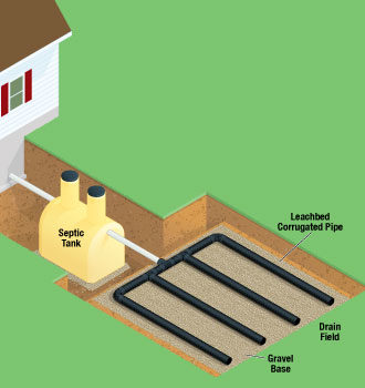 Onsite waste water management