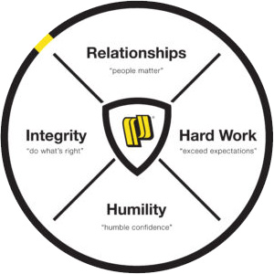 Prinsco Values